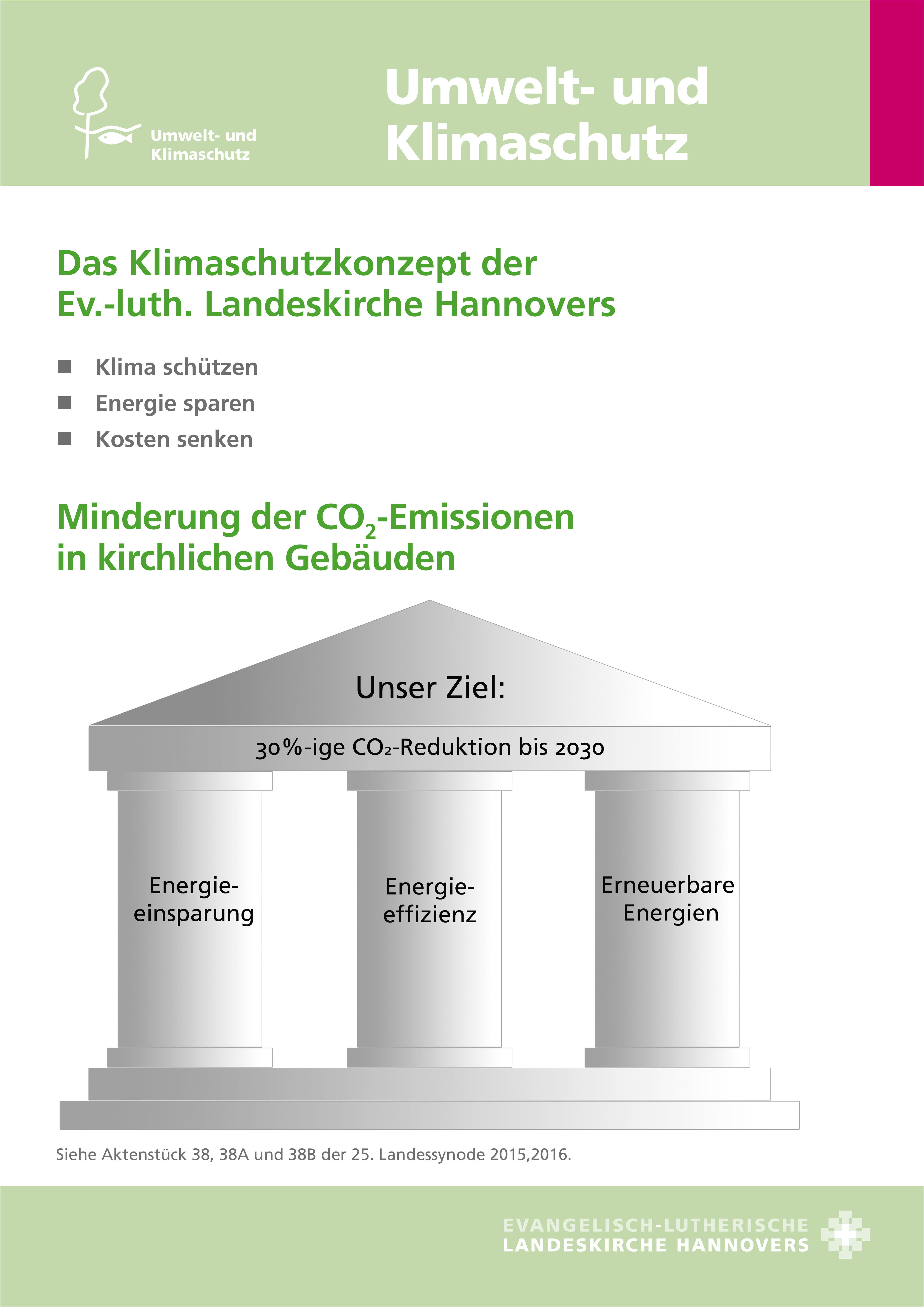Verleih: Ausstellung: Energiemanagement