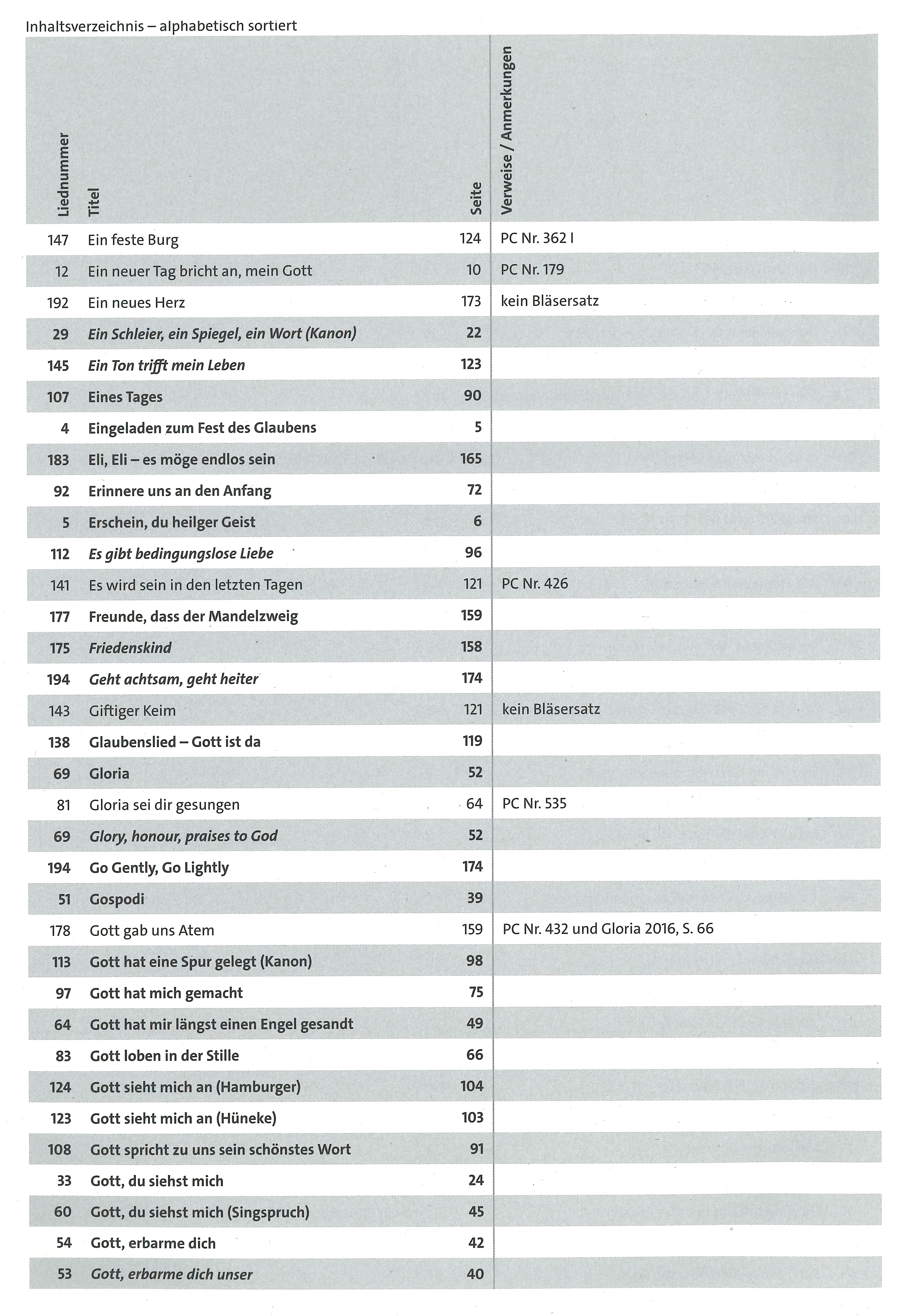 Inhaltsverzeichnis alphabetisch 3