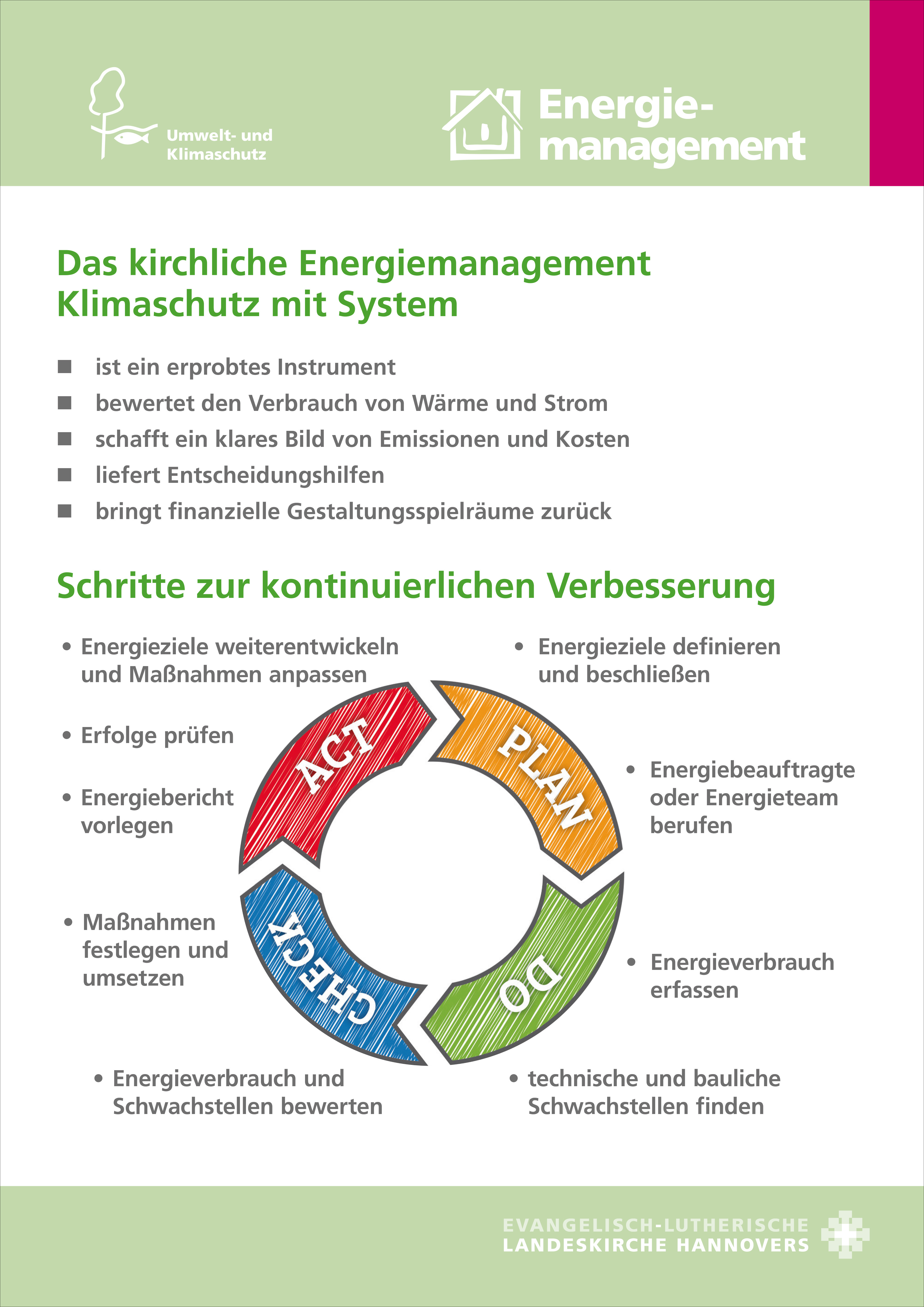 Verleih: Ausstellung: Energiemanagement
